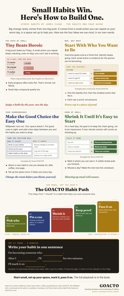 Atomic Habits in one page